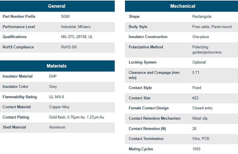 Chart - Positronic SGM Mini-Rectangular Connectors